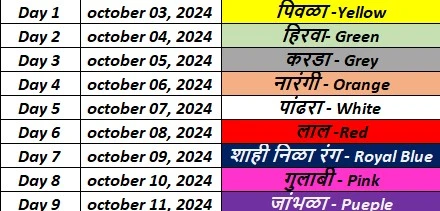 navratri colours 2024 marathi list